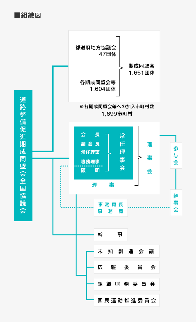 組織図